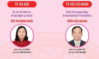 34 Bí thư Tỉnh ủy, Thành ủy nhiệm kỳ 2025-2030