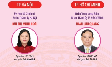 34 Bí thư Tỉnh ủy, Thành ủy nhiệm kỳ 2025-2030
