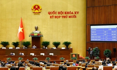  Tuần làm việc cuối cùng kỳ họp thứ 10: Quốc hội biểu quyết thông qua nhiều luật, nghị quyết quan trọng