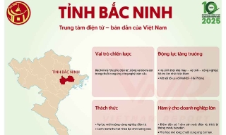 Bắc Ninh xếp thứ 2 trong top 10 địa phương hấp dẫn doanh nghiệp lớn năm 2025