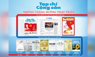 Bộ Chính trị kết luận về công tác của Tạp chí Cộng sản trong giai đoạn mới