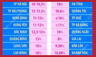 Mục tiêu tăng trưởng GRDP năm 2026 của các tỉnh, thành phố trực thuộc Trung ương