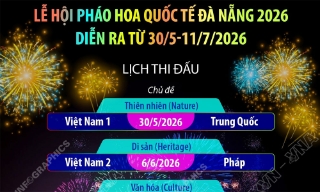 Lễ hội pháo hoa quốc tế Đà Nẵng 2026 diễn ra từ 30/5-11/7/2026