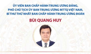 Danh sách Ban Bí thư Trung ương Đoàn Thanh niên Cộng sản Hồ Chí Minh khóa XIII