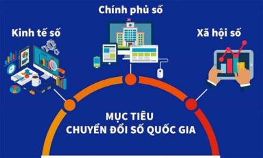  Đến năm 2045, Việt Nam thuộc nhóm 30 nước dẫn đầu thế giới về chính phủ điện tử/chính phủ số