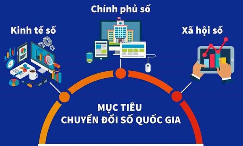  Đến năm 2045, Việt Nam thuộc nhóm 30 nước dẫn đầu thế giới về chính phủ điện tử/chính phủ số