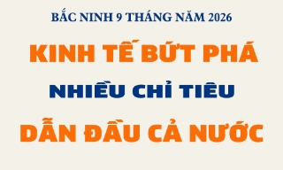 Bắc Ninh 9 tháng năm 2026: Kinh tế bứt phá, nhiều chỉ tiêu dẫn đầu cả nước