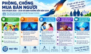 Bắc Ninh: Chủ động phòng ngừa, kiên quyết ngăn chặn tội phạm mua bán người