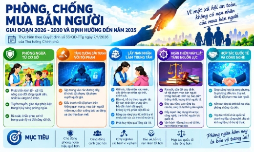 Bắc Ninh: Chủ động phòng ngừa, kiên quyết ngăn chặn tội phạm mua bán người